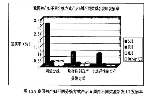 产后护理，盆底肌训练一定要注意