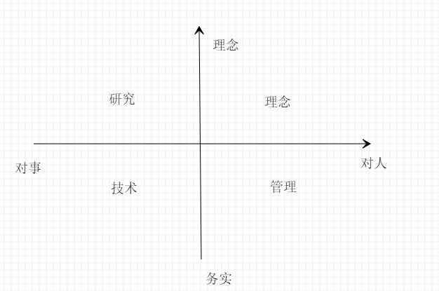 冰山胜任力模型,冰山模型帮你找到真正热爱的工作