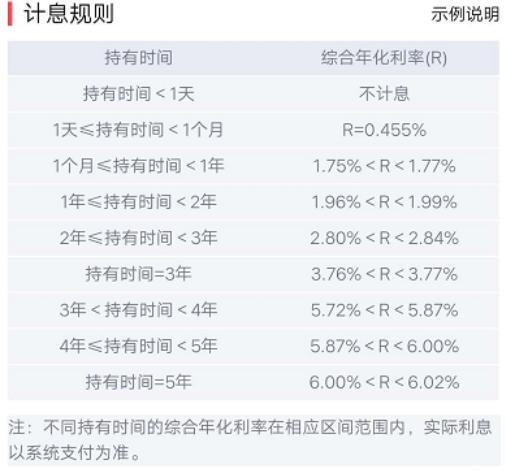 存款利息6%的银行,活期理财和一年存款利率