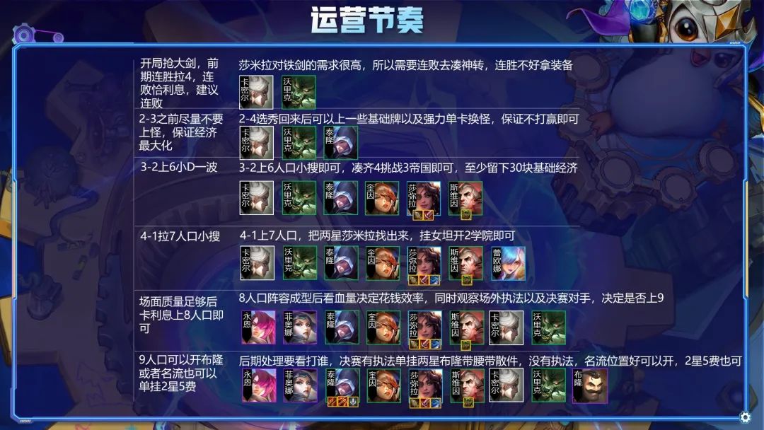 金铲铲之战s6最强上分拉克丝,金铲铲之战s6最强上分阵容