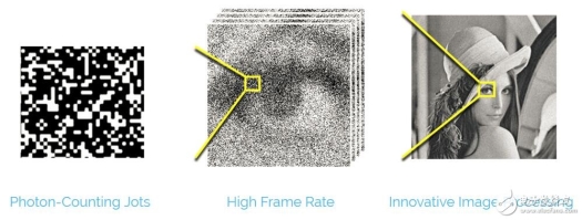 怎么分辨ccd和数码相机,如何区别ccd真假