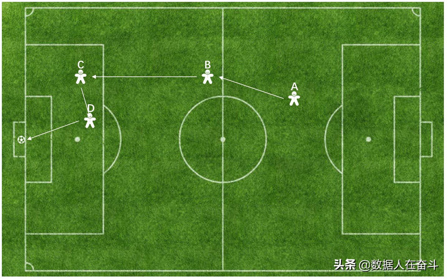 媒体归因：从中国男足进球后，如何“分赃”100万元说起