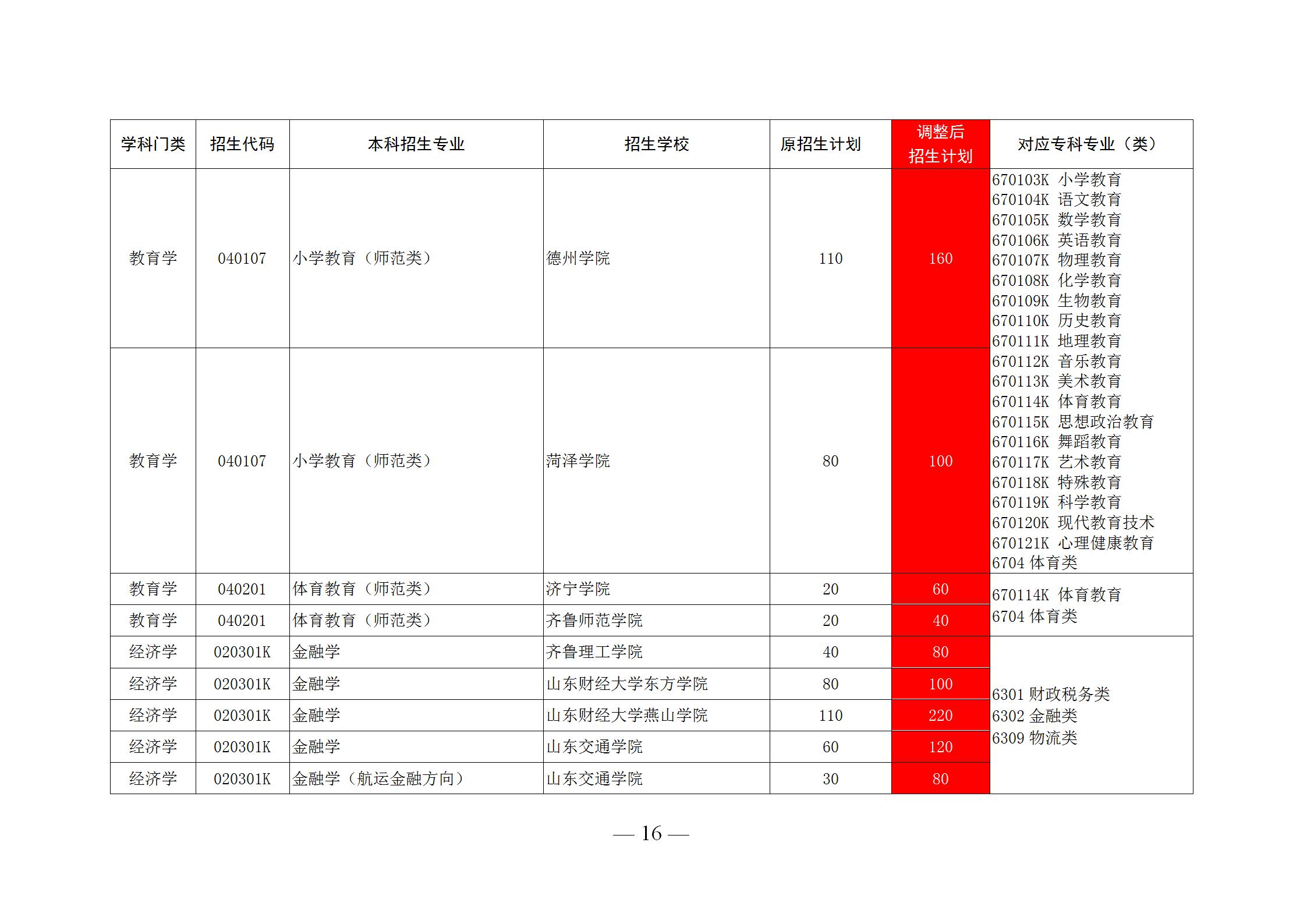 专科分配到国企还有必要专升本么,专科生就业进国企还是专升本