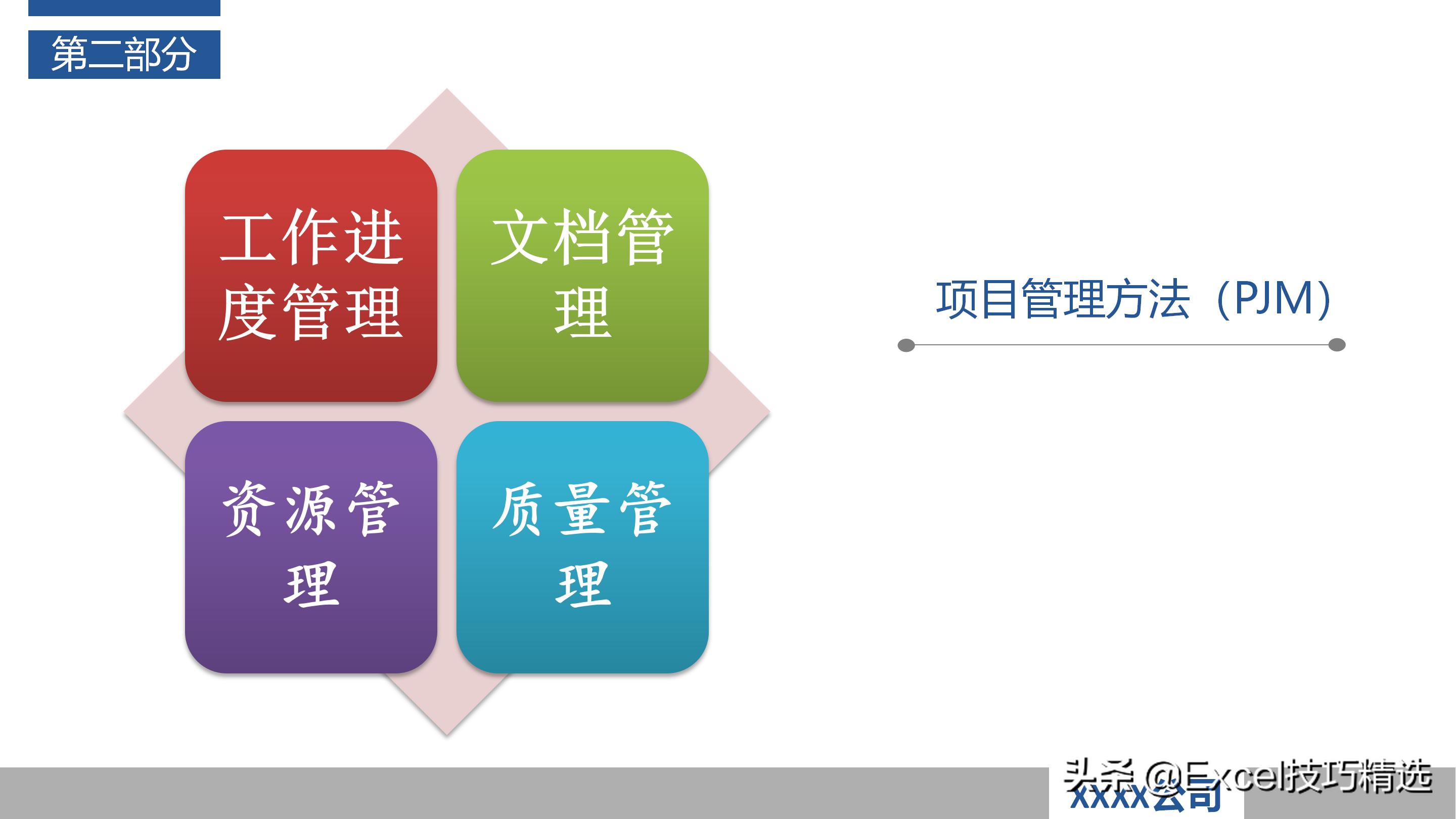 作为产品经理如何做好项目管理ppt,怎么做好一个项目管理人员的ppt