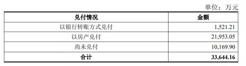 三棵树与恒大有关系吗,恒大三棵树回应与恒大合作情况
