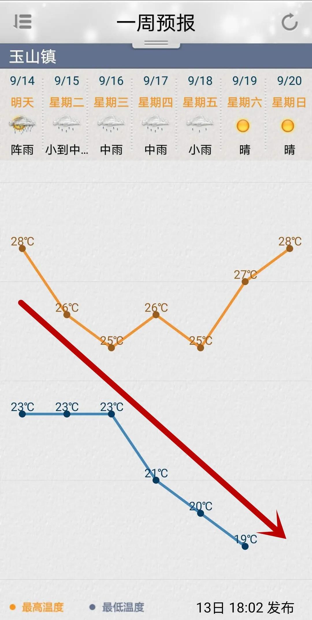又泡汤了！昆山气温暴跌至1字头，更令人崩溃的还有