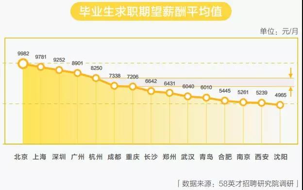 后悔当初没有选一个好工作，来看看客服岗位吧，保证不会让你后悔