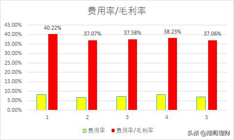 双汇发展股票分析,双汇发展股票是有很好的护城河吗