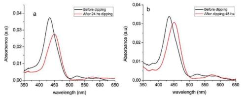 molecules,molecules的补充图
