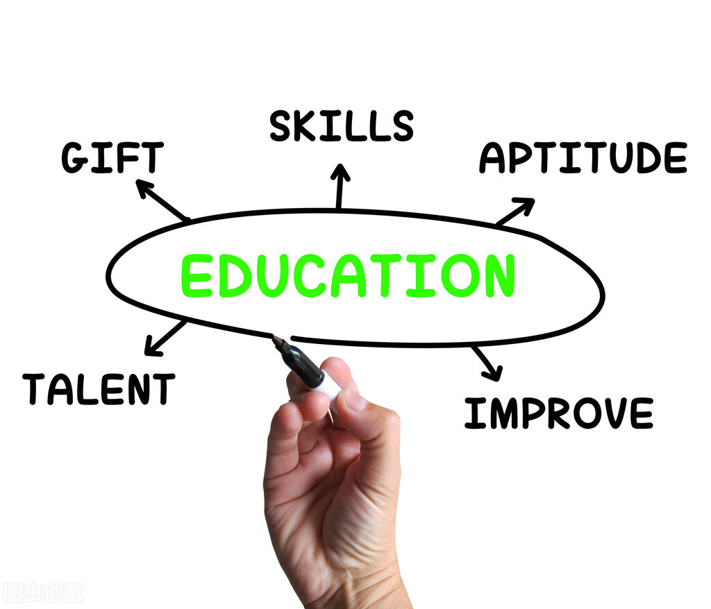 教育的质量不可能超越教师的质量,教师的教育方法和行为由什么决定