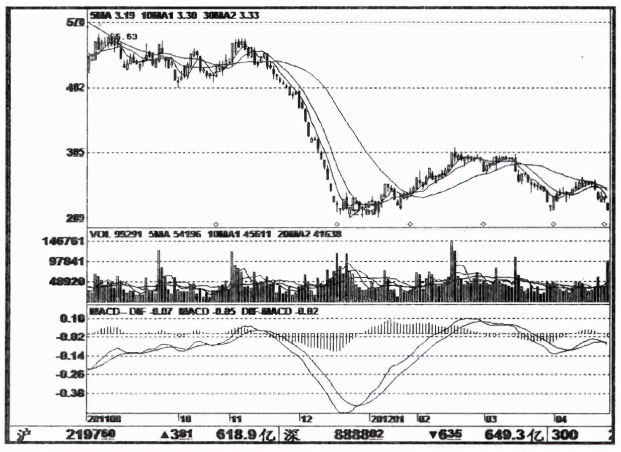 为什么砸盘时候个股都瞬间下跌,为什么砸盘出货