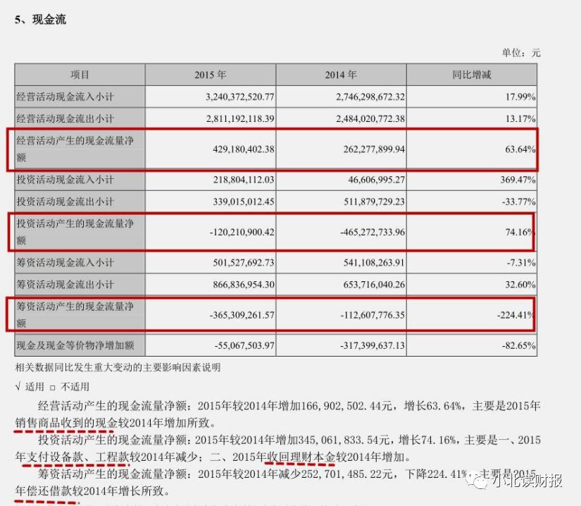 手把手教你读财报2021,手把手教你填年报