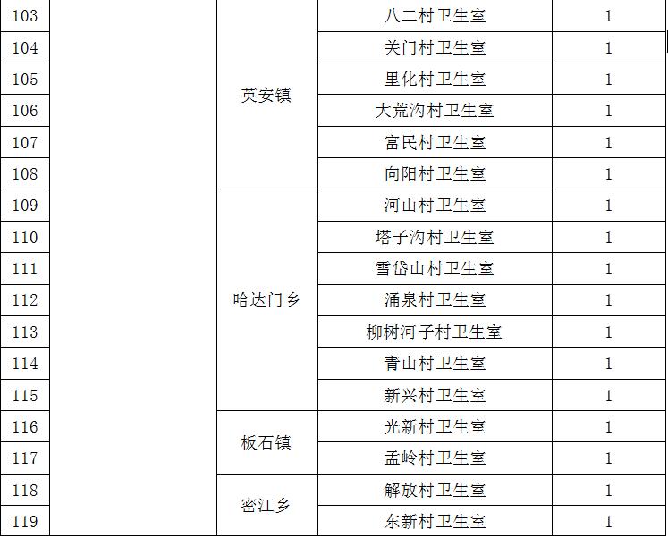 2020定向乡村医生招聘,延边州专项招聘大学生乡村医生