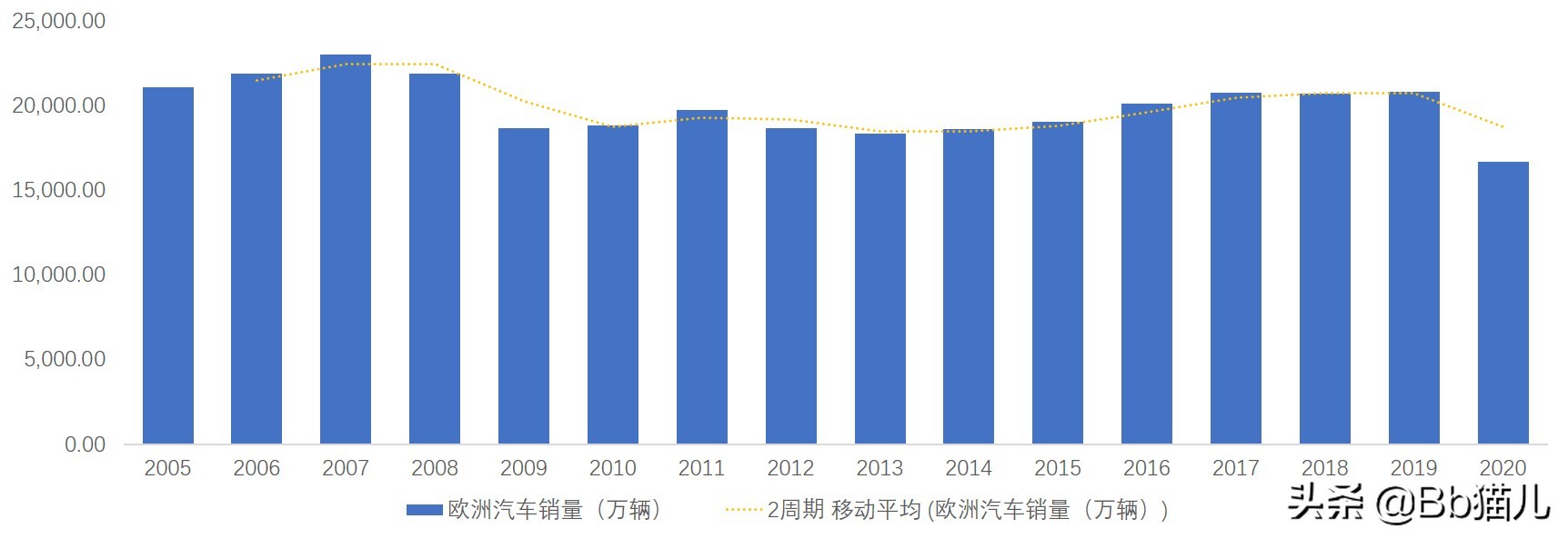 十年大计碳中和：来自欧罗巴的助攻