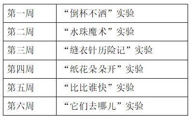 杭州丁兰第三小学二年级,丁兰第三小学204班