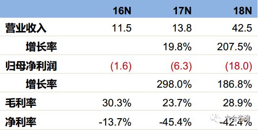 九号机器人滑板车价格,九号机器人双轮平衡车