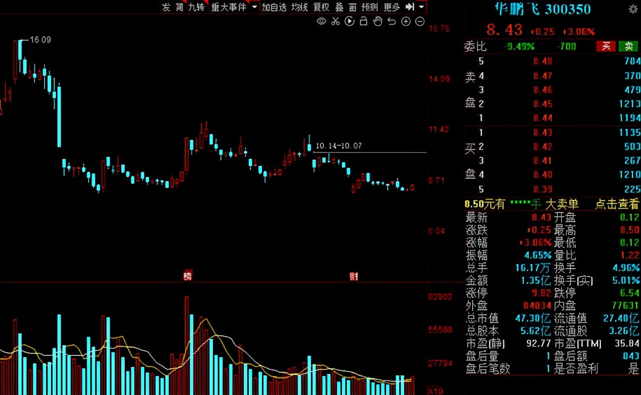 即将疯狂上涨的军工股是哪家,军工有哪些基本面较好的股票