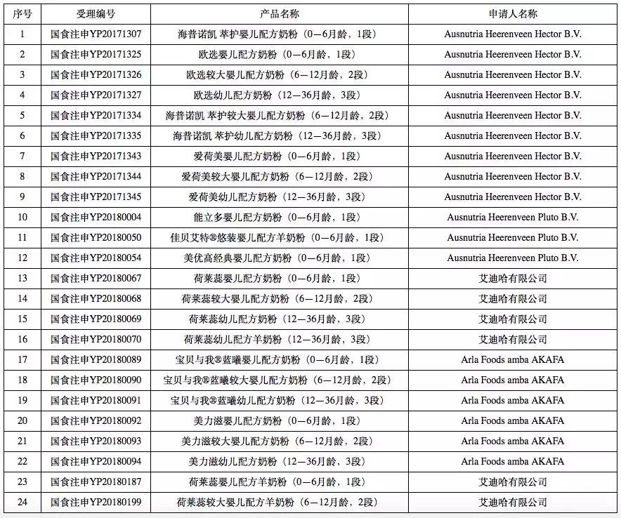 康维多奶粉的最新事件,康维多奶粉事件是什么