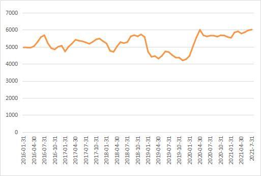 绾告祮寰箙鏀舵定鐭湡缁存寔鍖洪棿娉㈠姩,绾告祮楂樹綅闇囪崱鍍垫寔寤剁画