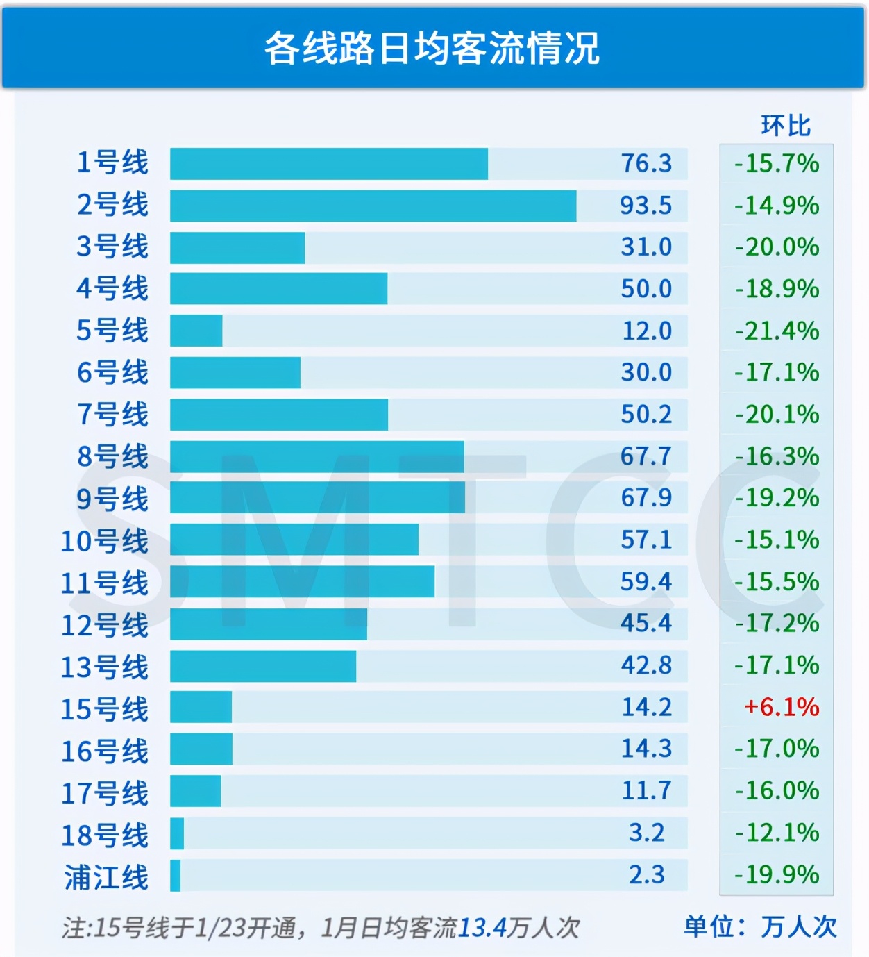 上海商圈客流排行榜,上海商圈人流量排名