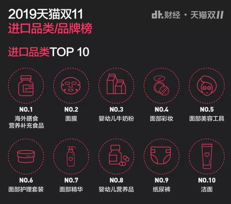 双十一交易总额,双十一交定金划算吗