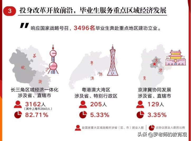 复旦大学毕业生就业情况出炉：就业率高达98%，呈现这5大特点！