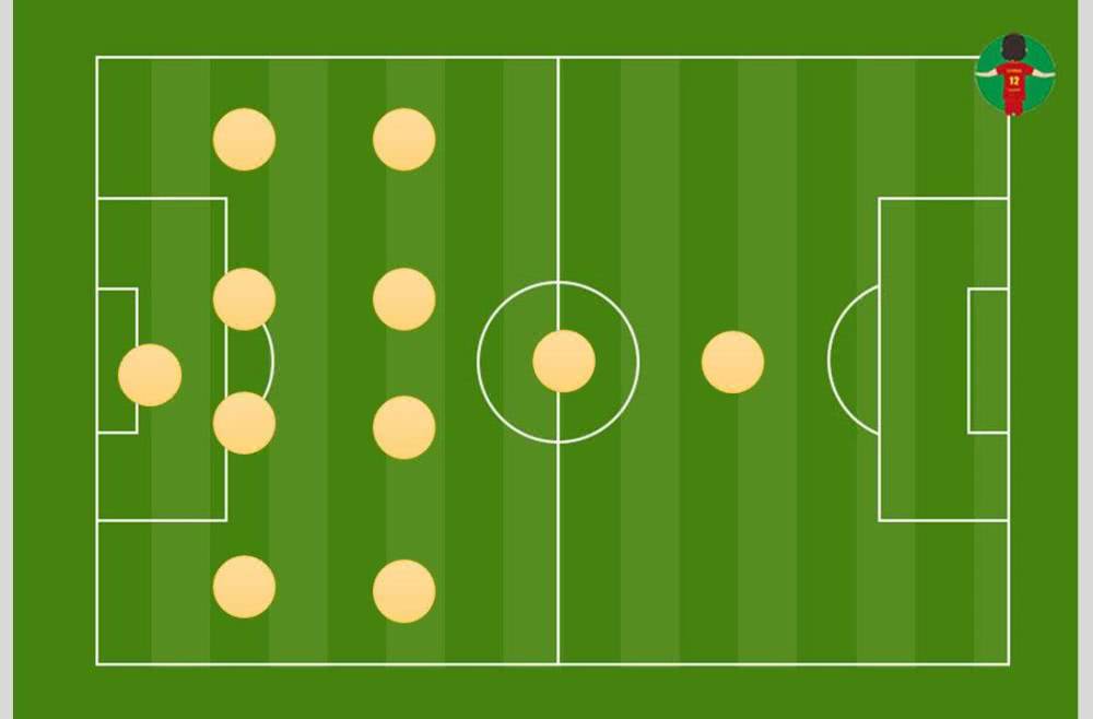 2020赛季直指4冠！恒大预定了第3个亚冠金杯！看我的布局精解