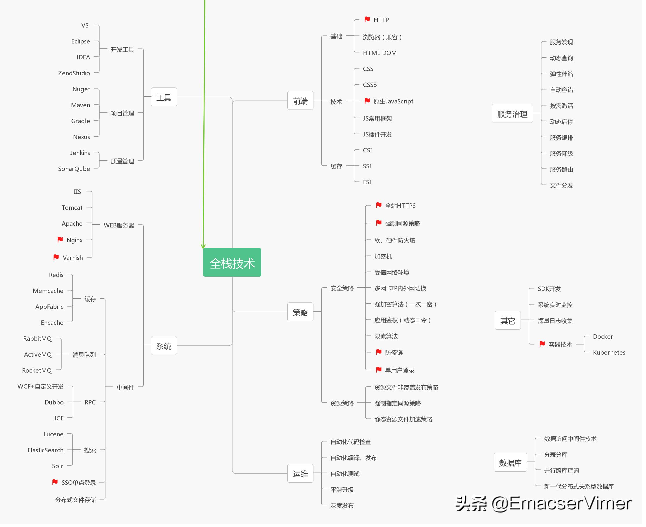苹果手机思维导图软件推荐,可以用手写笔的思维导图软件