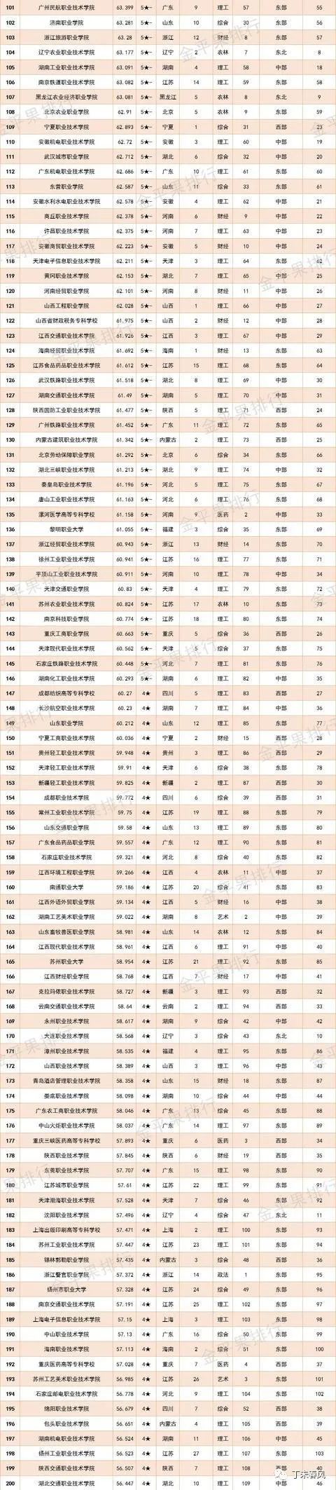 比较好的高职院校竞争力,2024中国高职院校竞争力排行榜
