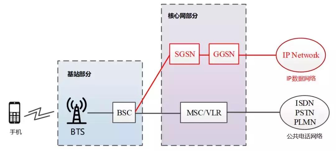 5g承载网和5g核心网详细解析,5g无线接入网的部署方案