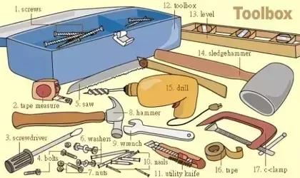 英语干货｜33张图让你记住英语中所有生活用词！