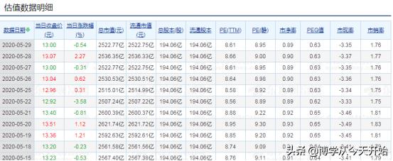 不走弯路的基金投资,不走弯路的行业