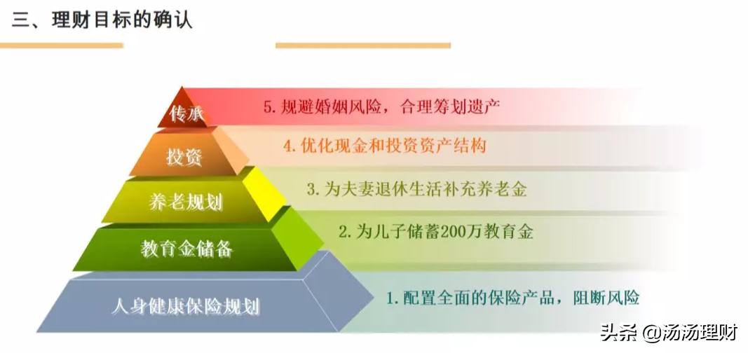 理财规划师需要具备哪些能力,理财规划师需要什么专业