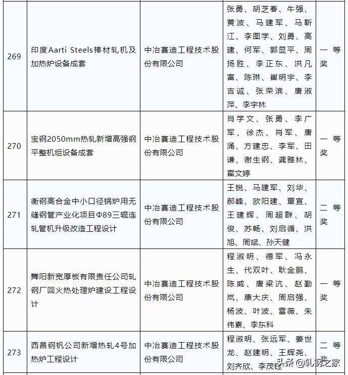 2023年冶金科技进步奖,全国冶金行业优秀工程设计成果奖