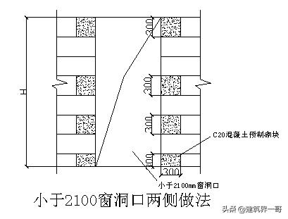框架结构砌筑抹灰系数,砌体抹灰工程施工工艺讲解