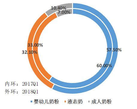 乳品行业前景预测分析,乳品行业现状及分析
