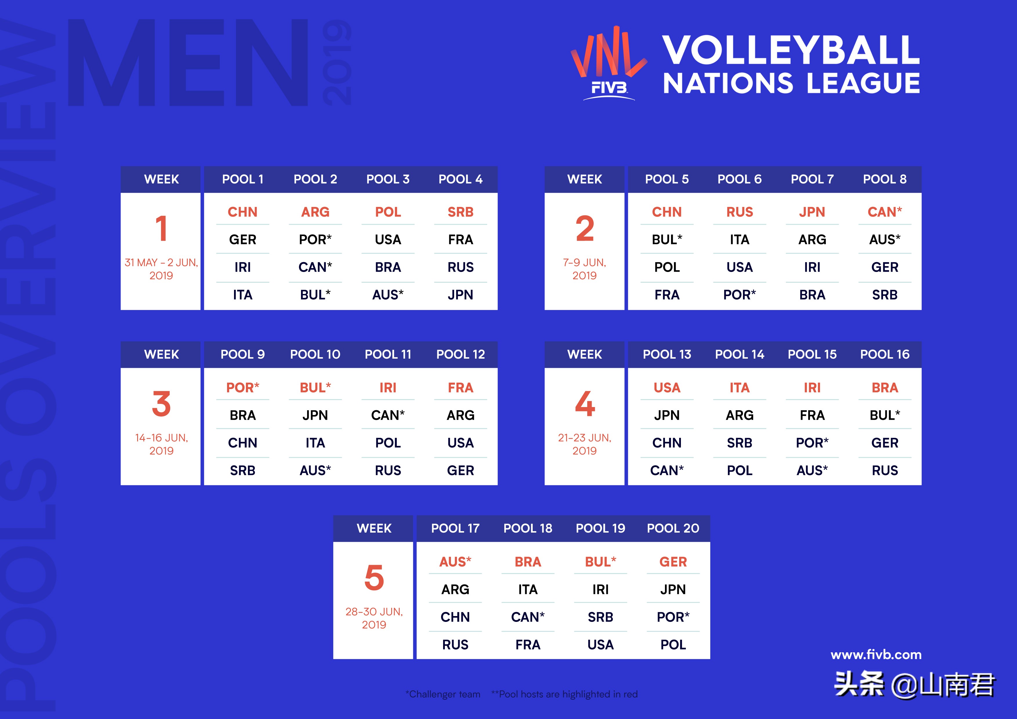 2019世界男排联赛决赛,2023世界男排世联赛总决赛在哪看
