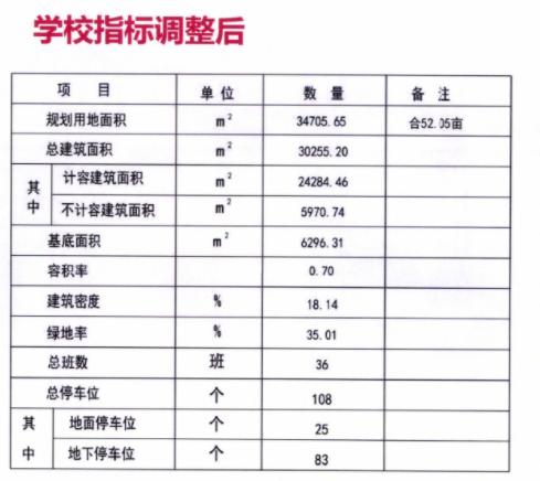 36个班！含浦这所学校规划出炉
