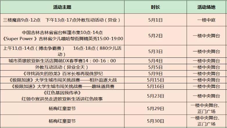 四个平台抢购消费券,三大抢票平台
