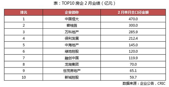 恒大75折优惠楼盘秒杀,恒大78折让利最新