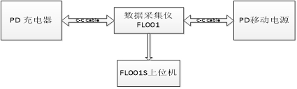 pd快充和普通充电宝,pd快充充电速度提升