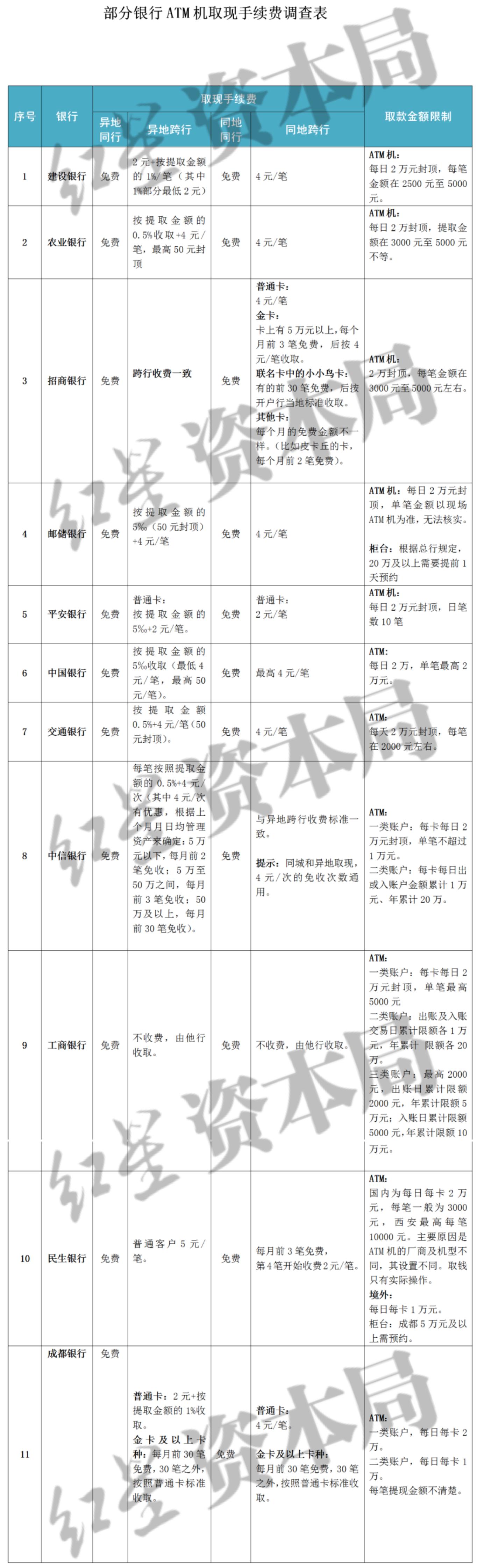 atm机跨行取款的手续费,atm机跨行取款还收手续费吗