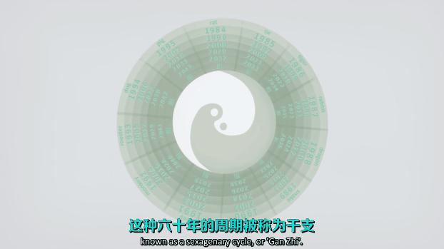 鼠年快到了，你知道十二生肖是怎么来的吗？