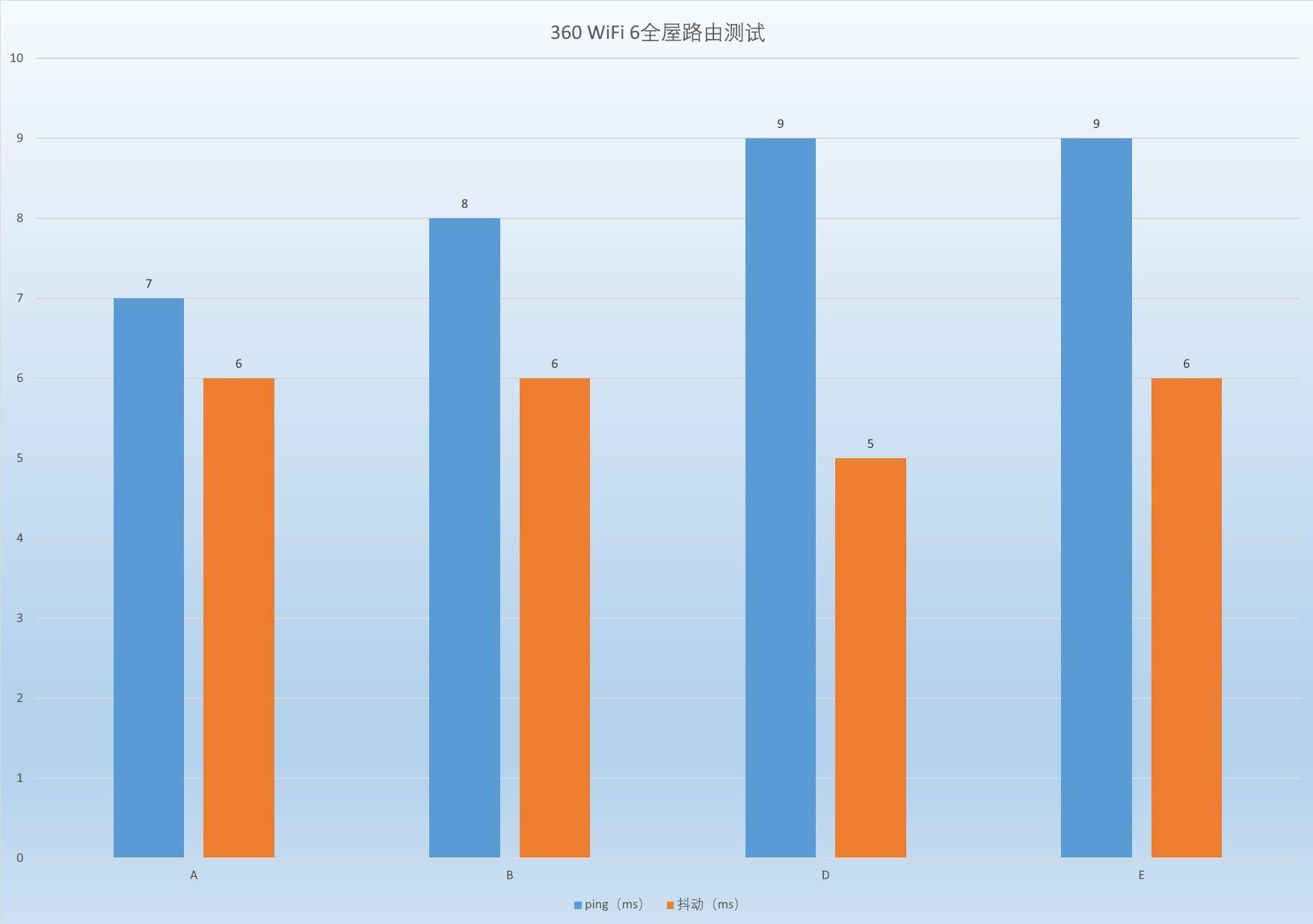免费提网速,京东云免费路由器