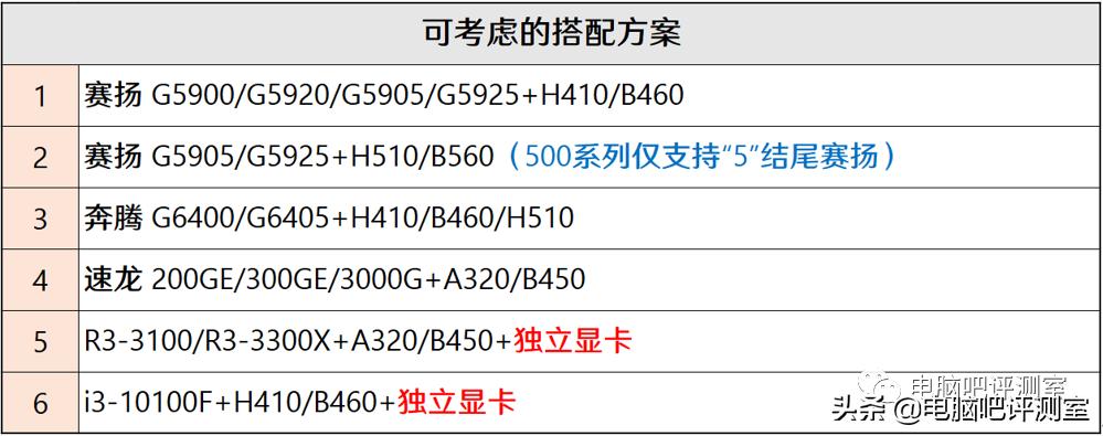 近三个月装机行情,2022年10月装机走向与推荐