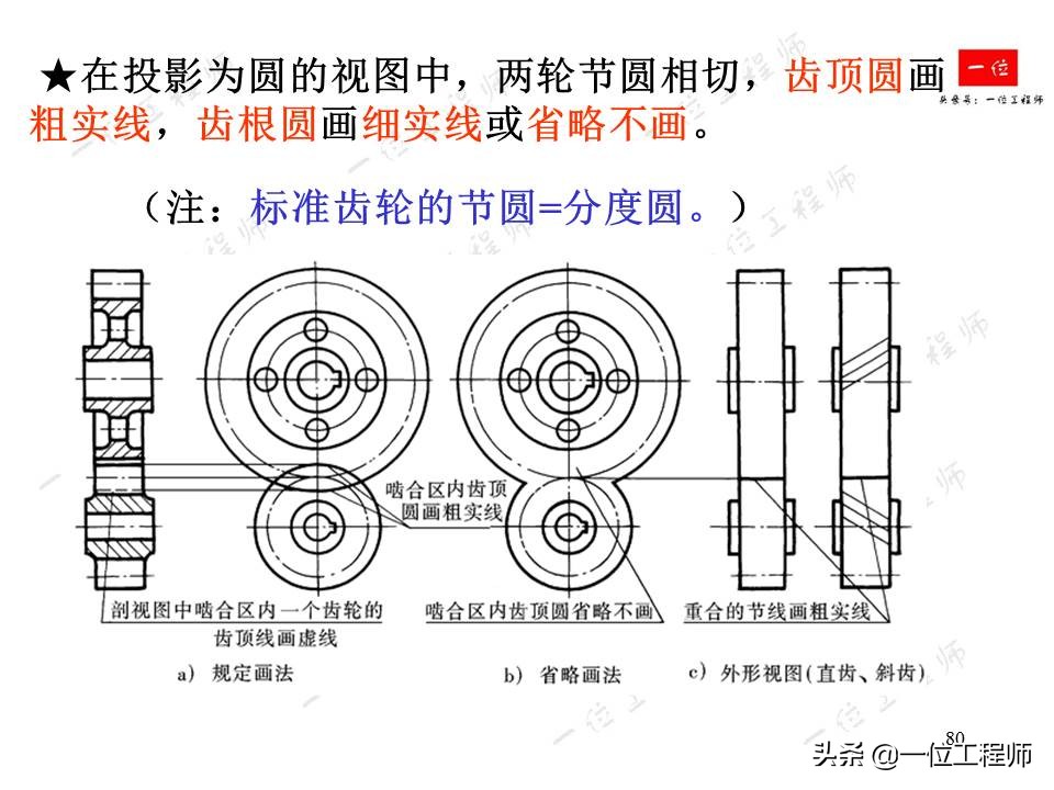 齿轮的画法简单又漂亮,齿轮的画法实物对照