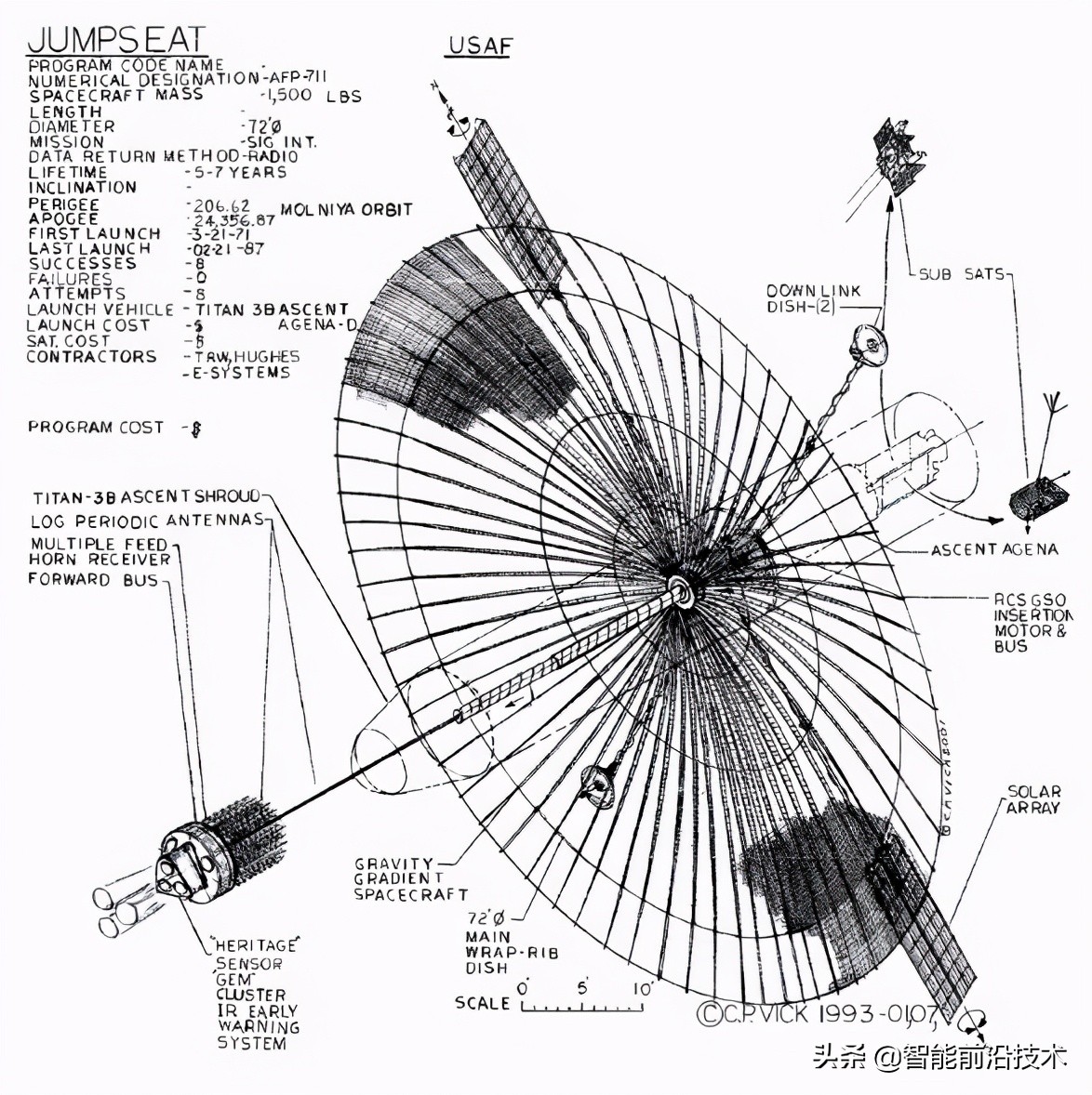 电子侦察卫星排名,美国侦察卫星的真实水平