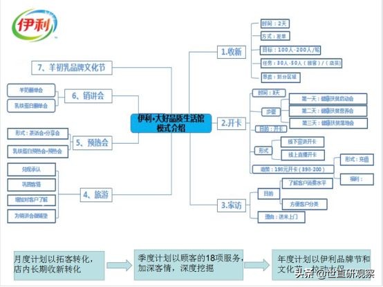 伊利羊奶粉中老年高钙,伊利羊奶粉加盟代理靠谱吗