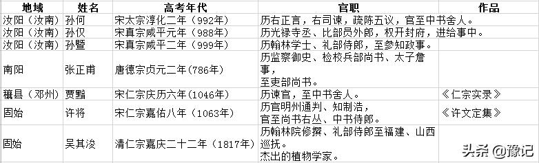 河南状元郎最多的地方,河南从未出过状元的县市