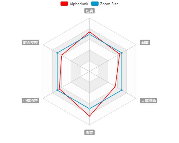 alphadunk解剖,alphadunk适合大体重